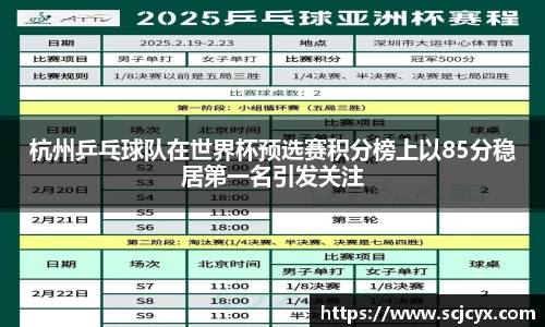 杭州乒乓球队在世界杯预选赛积分榜上以85分稳居第一名引发关注